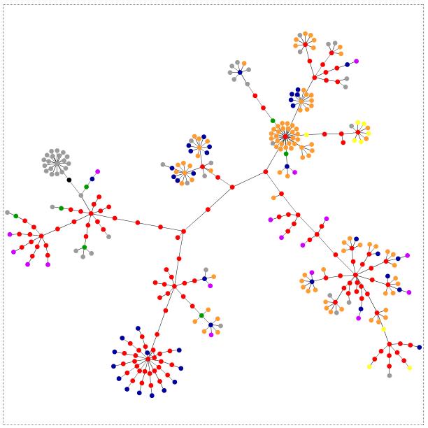 Web Sites as Graphs Periyakaruppan India Web Sites as Graphs Periyakaruppan India